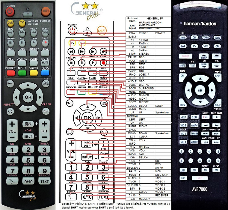 Diaľkový ovládač General Harman Kardon AVR7000