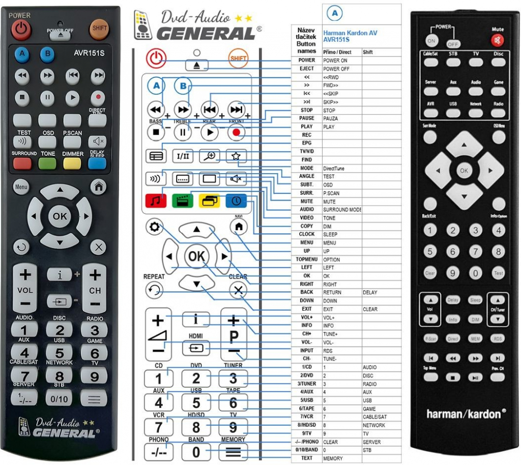 Diaľkový ovládač General Harman Kardon AVR-1510S, AVR-151S
