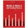 World War II: Infographics