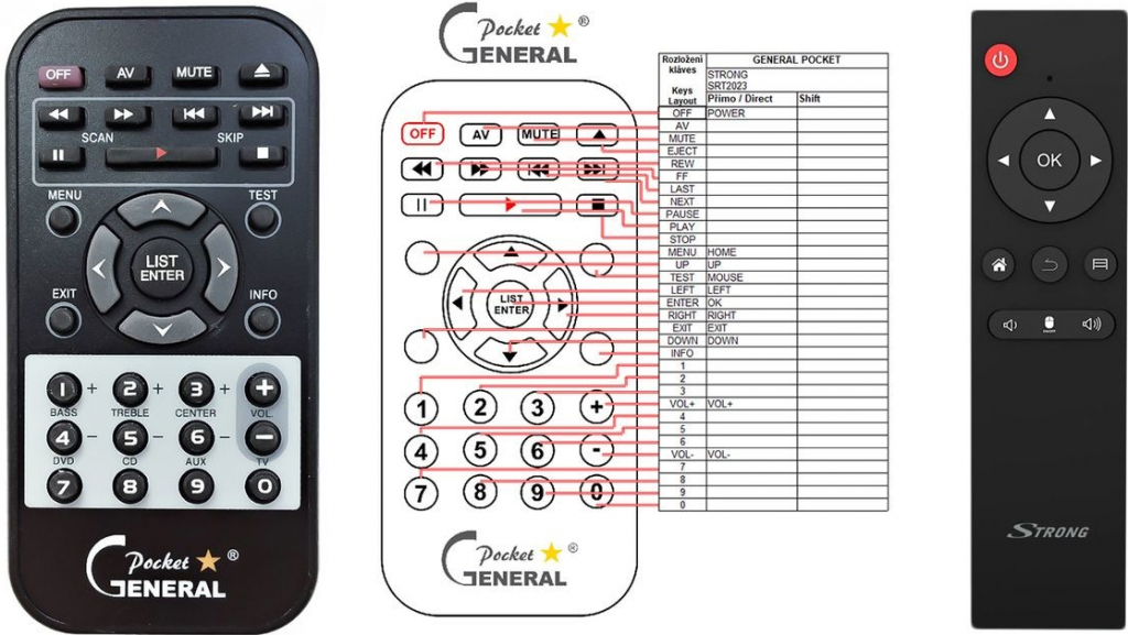 Diaľkový ovládač General Strong SRT2023