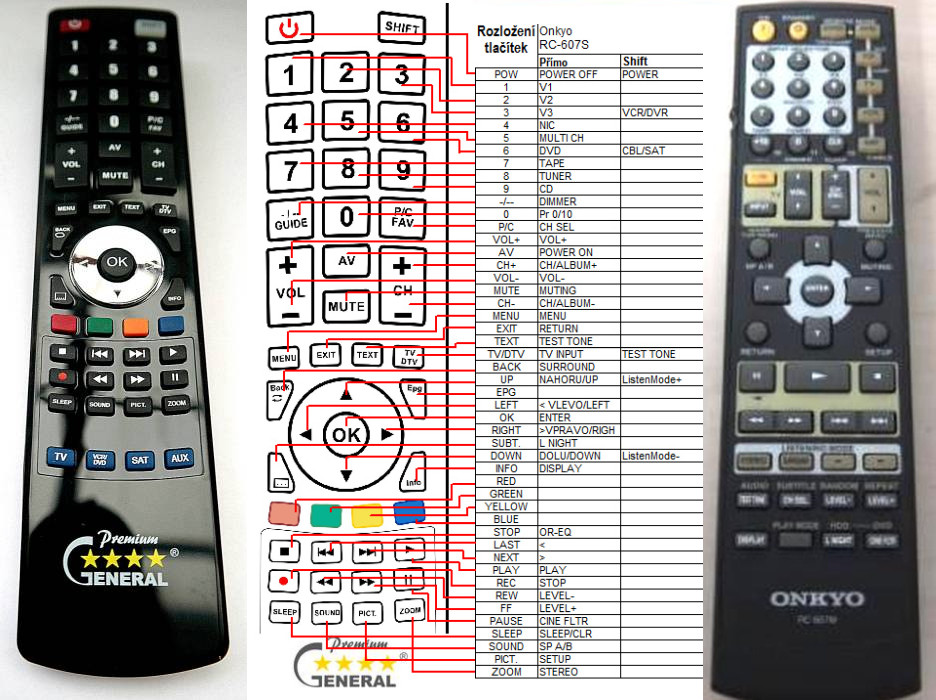 Diaľkový ovládač General Onkyo RC607M