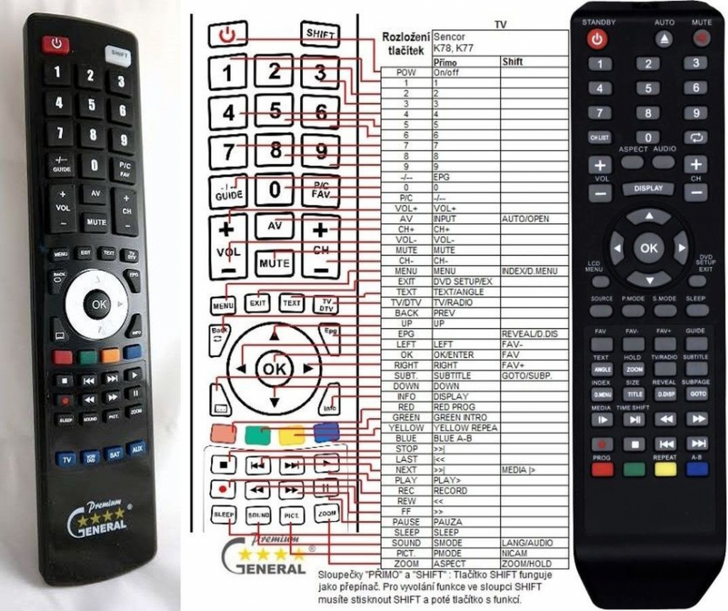 Diaľkový ovládač General Sencor SLT1953DVD, SLT1933DVBT, SLT2233DVBT, SLE2607T