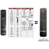 Predátor Panasonic EUR7737Z50 (TV+DVD) náhradný diaľkový ovládač iného vzhľadu