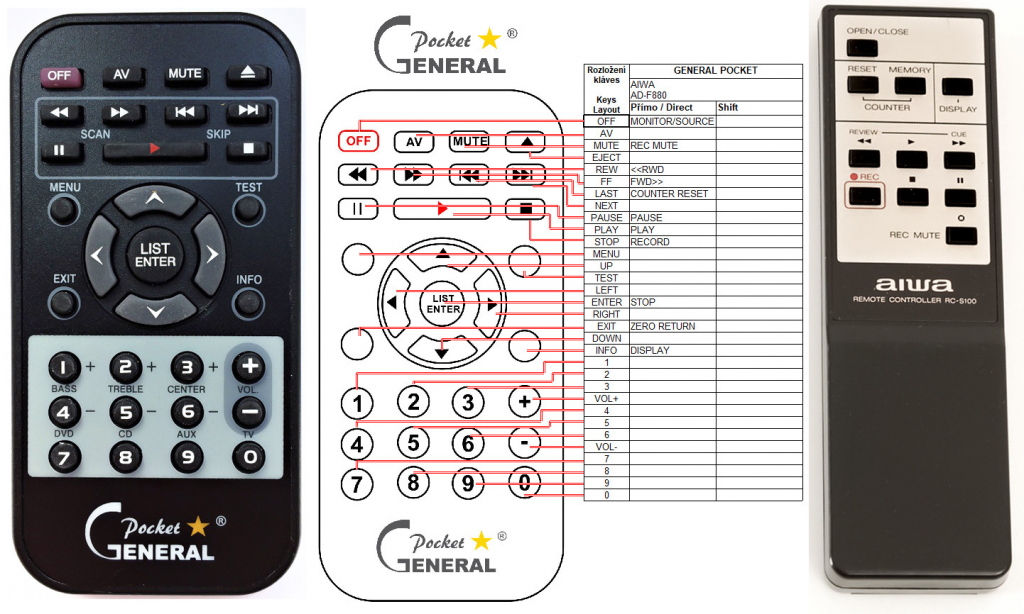 Diaľkový ovládač General Aiwa RC-S100