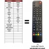 Predátor Panasonic N2QAYA000001 náhradný diaľkový ovládač iného vzhľadu