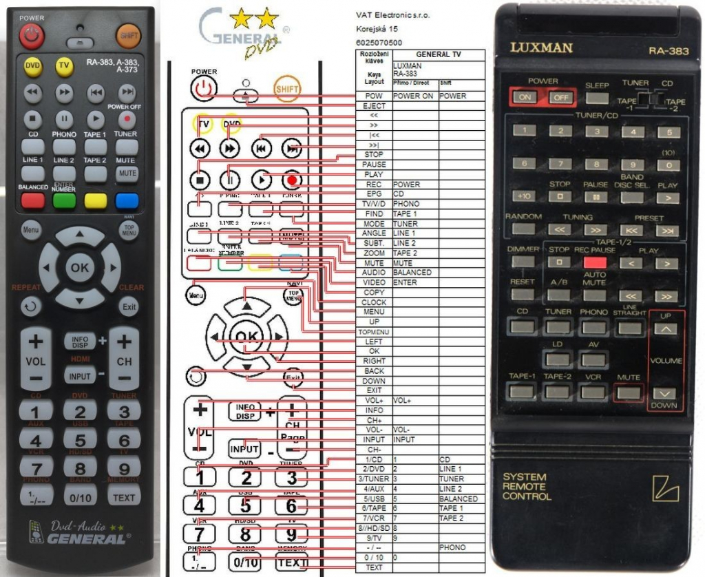 Diaľkový ovládač General Luxman RA383