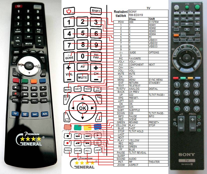 Diaľkový ovládač General Sony RM-ED019