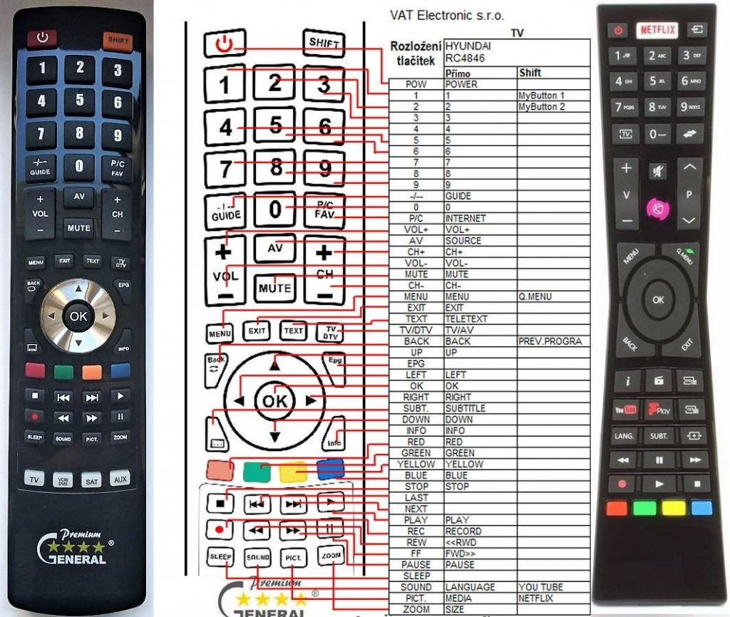 Diaľkový ovládač JVC RM-C3231