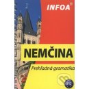 Nemčina prehľadná gramatika