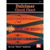Dulcimer Chord Chart
