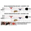 AUTOLAMP Odpor pre elimináciu chybových hlásení 12V < 10W