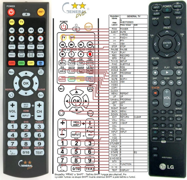 Diaľkový ovládač General LG AKB37026803