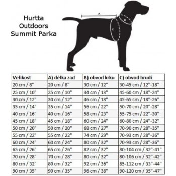 Hurtta Zimná bunda SUMMIT PARKA