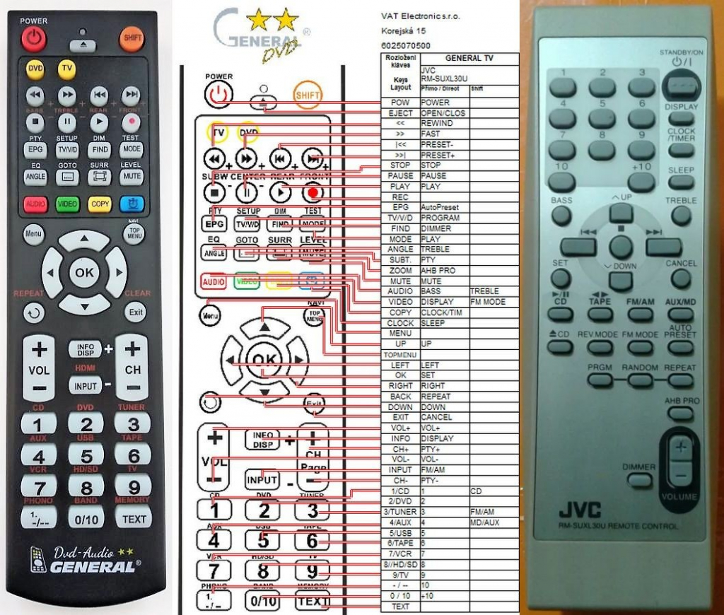 Diaľkový ovládač General JVC RM-SUXL30U