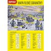 Mapa ruské gramatiky 3v -