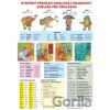 Stručný prehľad anglickej gramatiky nielen pre školákov - Svojtka&Co.