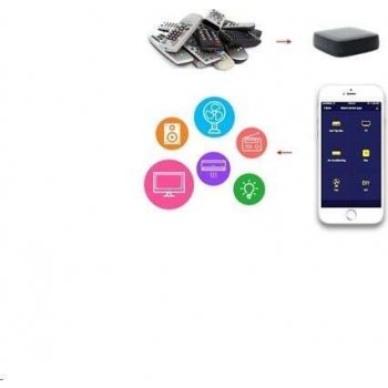 Tuya Smart WOOX R4294 WiFi