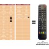 Predátor Technics EUR657139 náhradný diaľkový ovládač iného vzhľadu