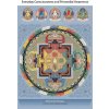 Everyday Consciousness and Primordial Awareness