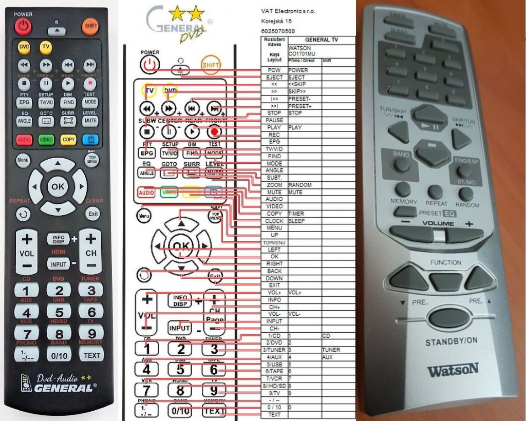 Diaľkový ovládač General Watson CO1701MU