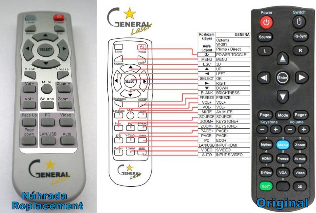 Diaľkový ovládač General Optoma W301