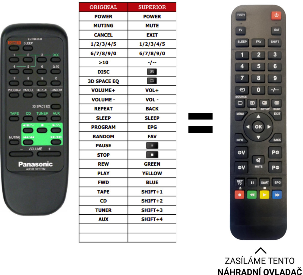 Diaľkový ovládač Predátor Panasonic EUR644344