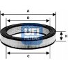UFI VZDUCHOVÝ FILTER POLONEZ 1.5 1.6