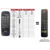 Predátor Panasonic EUR642182 náhradný diaľkový ovládač iného vzhľadu