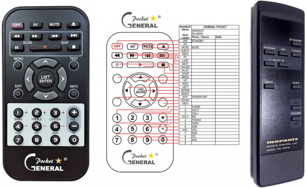 Diaľkový ovládač General Marantz RC-62PM