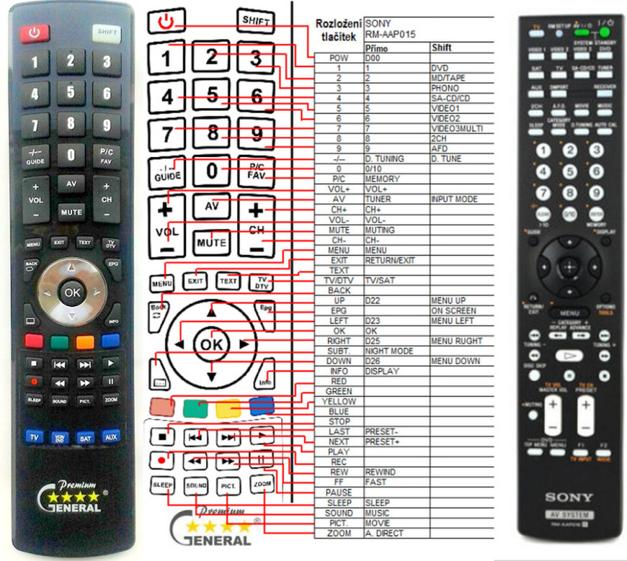 Diaľkový ovládač General Sony RM-AAP015