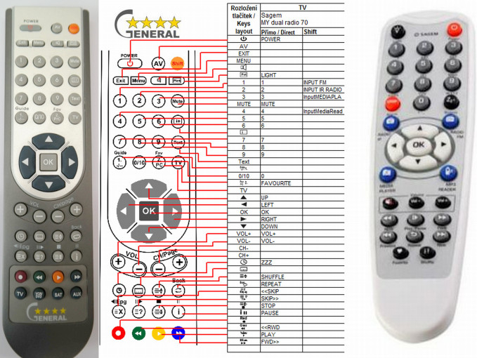 Diaľkový ovládač General Sagem My dual radio 700