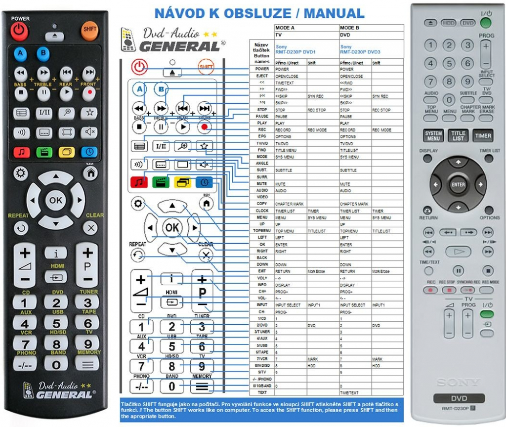 Diaľkový ovládač General Sony RMT-D230P