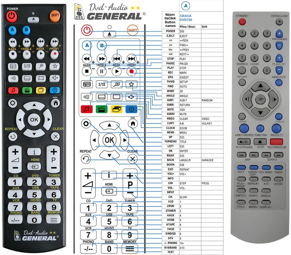 Diaľkový ovládač General Orava DVR706