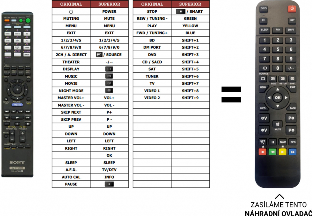 Diaľkový ovládač Predátor Sony RM-ADP022, RM-ADP024