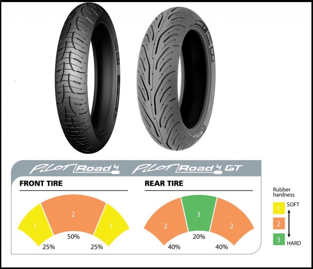 Michelin Pilot Road 4 GT 190/50 R17 73W