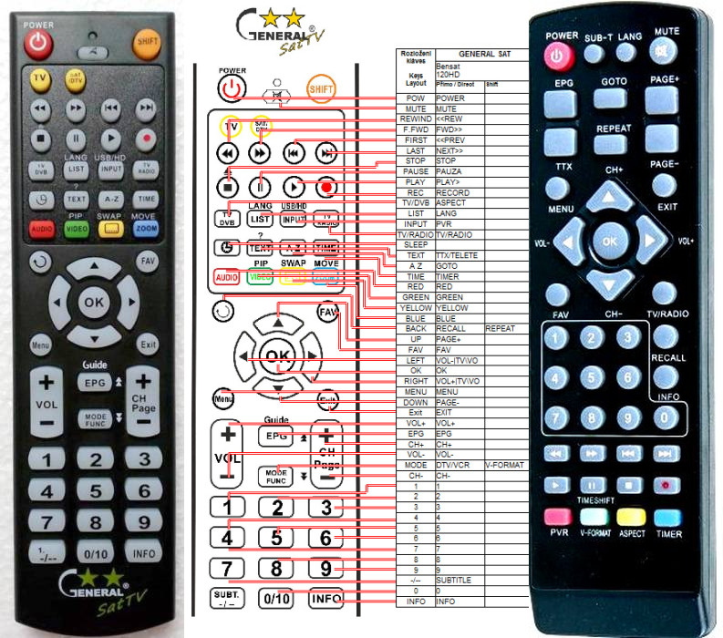 Diaľkový ovládač General Akai DVB-T2 STB-2380