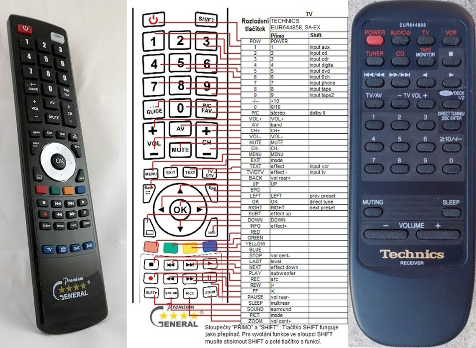 Diaľkový ovládač General Technics EUR644858