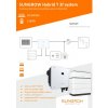 Hybridná FVE Sungrow T 10,56 kWp (Li batéria 15 kWh +)