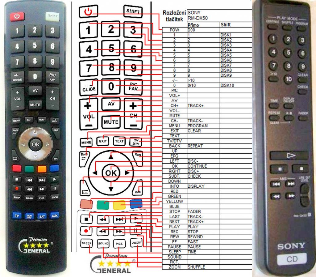 Diaľkový ovládač General Sony RM-DX50