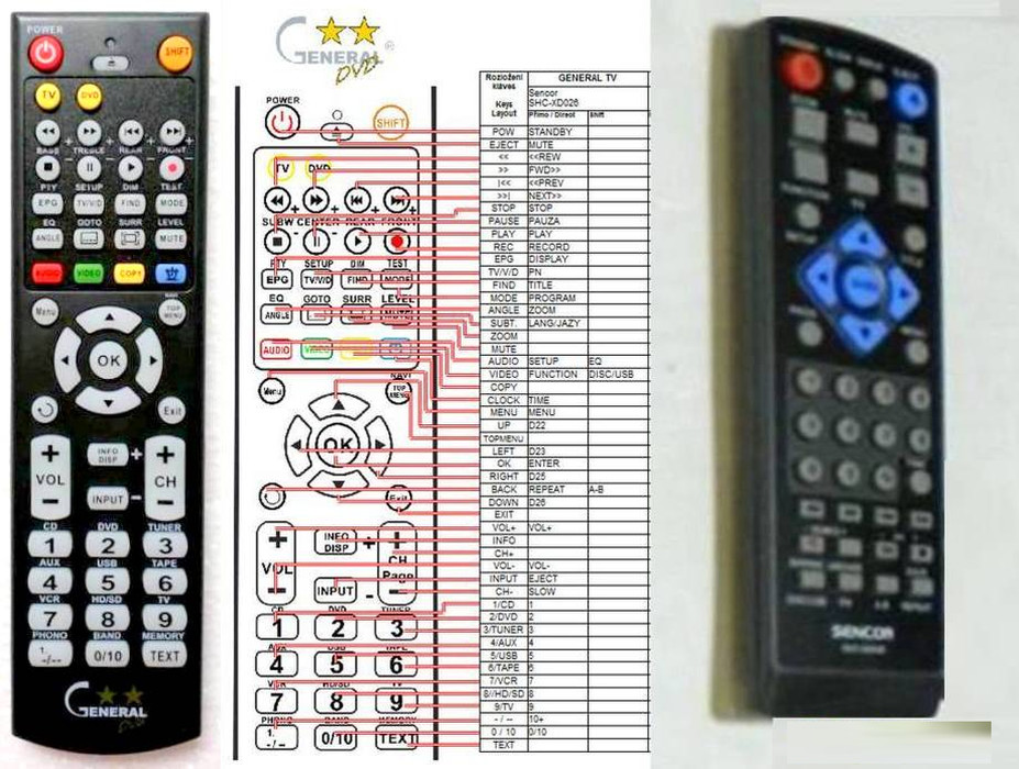 Diaľkový ovládač General Sencor SHC-XD026