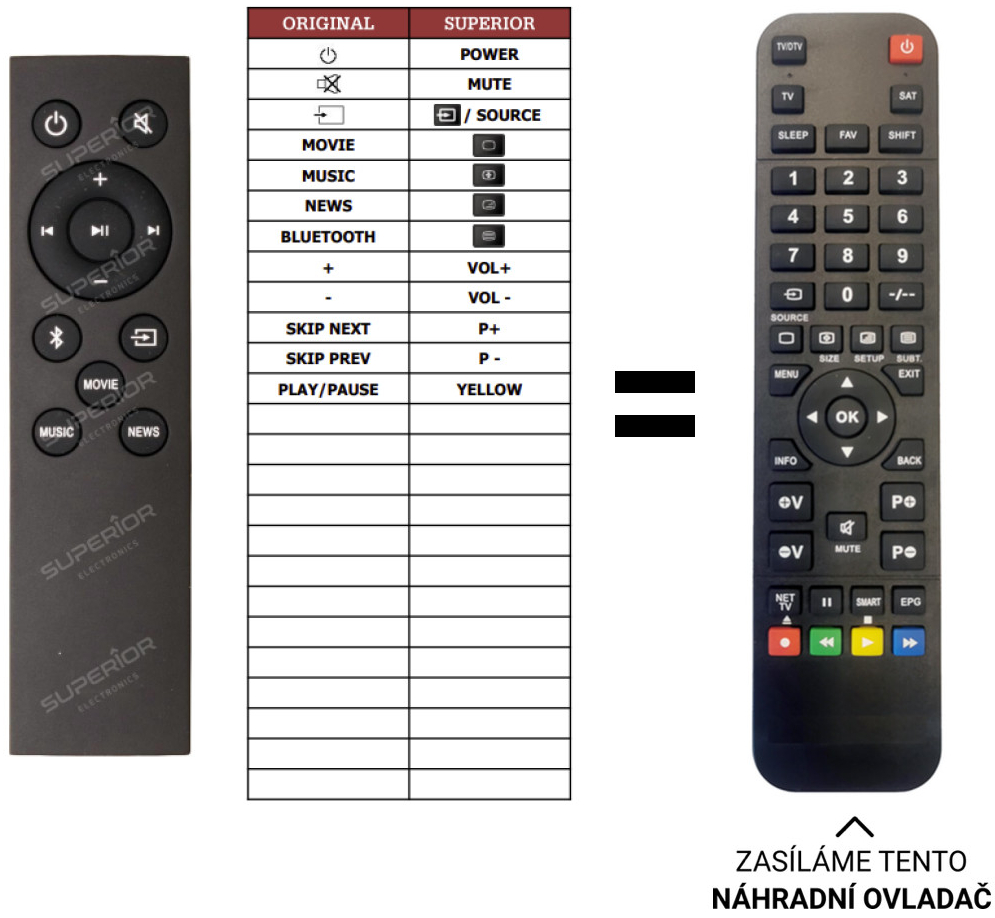 Diaľkový ovládač Predátor TCL TS7010