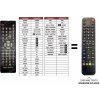 Predátor Denver DFT1932DVBT náhradný diaľkový ovládač iného vzhľadu