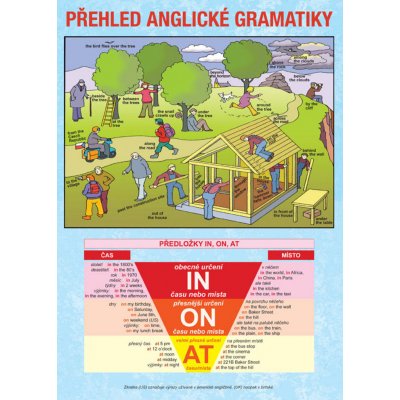 Přehled anglické gramatiky Veronika Krajňaská