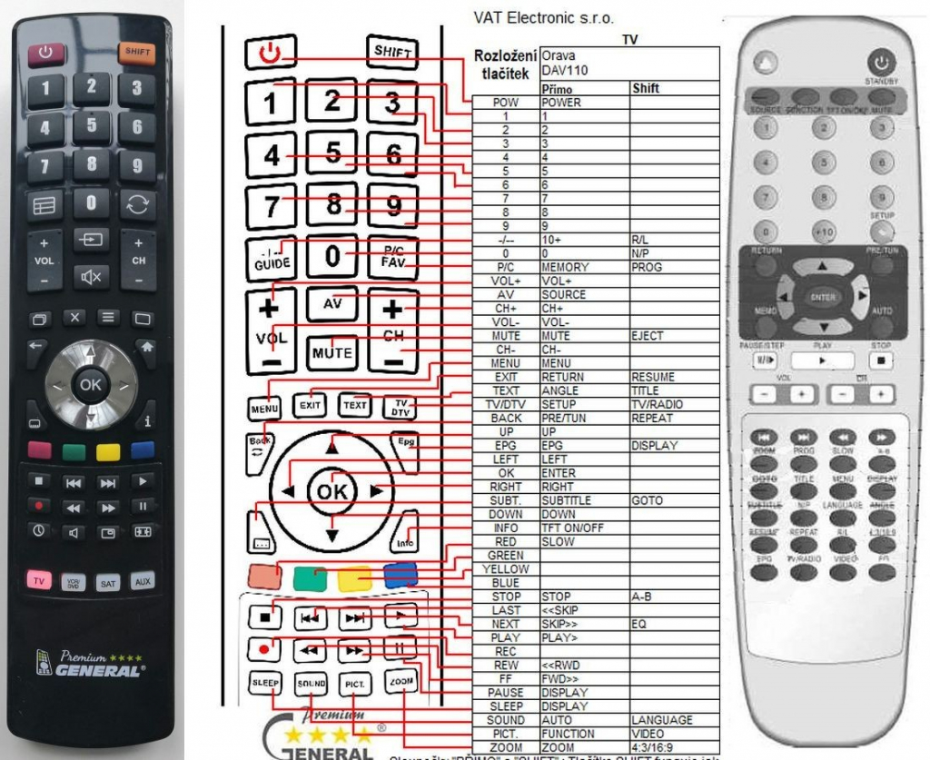 Diaľkový ovládač General Orava DAV-110