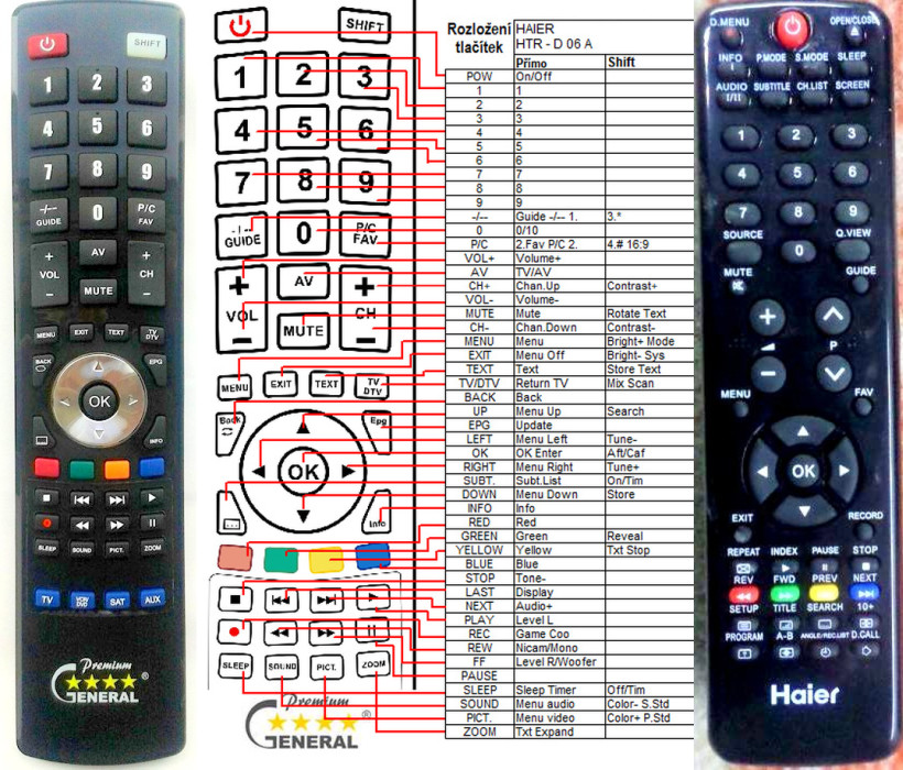 Diaľkový ovládač General Haier HTR-D06A