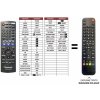 Predátor Panasonic DVDS511 náhradný diaľkový ovládač iného vzhľadu