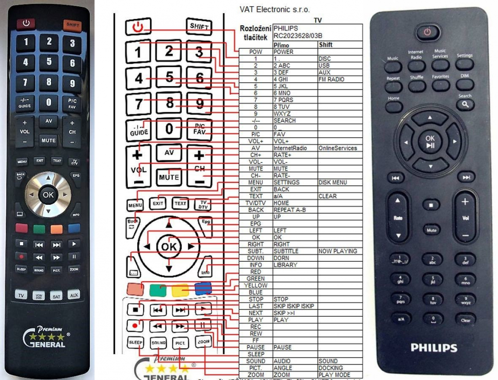 Diaľkový ovládač General Philips RC2023628