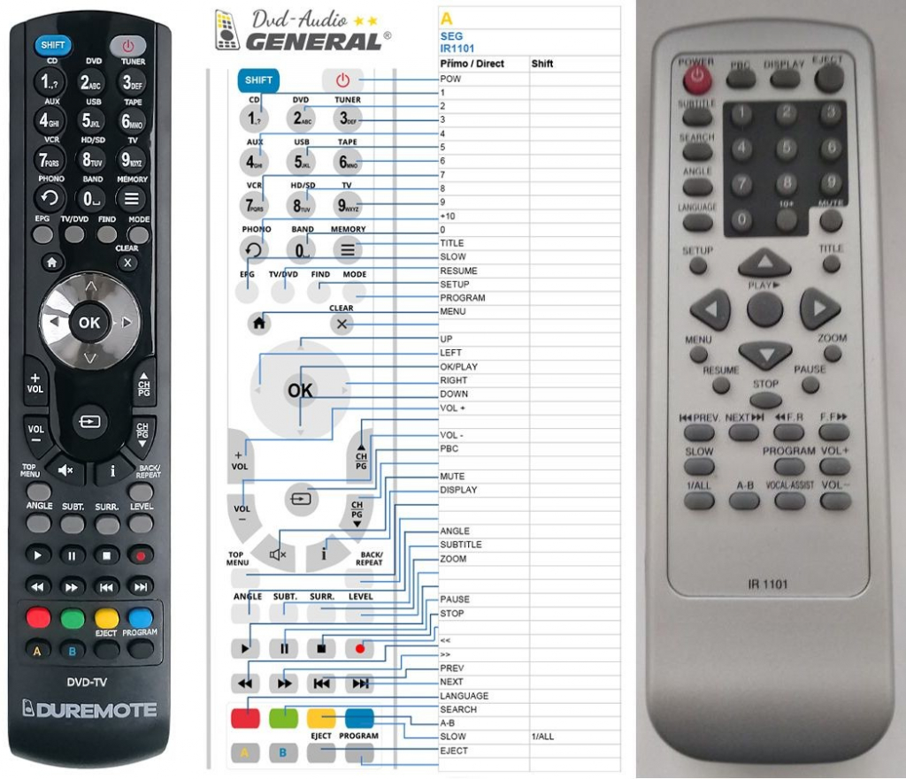 Diaľkový ovládač General DVD100, DVD510, DVD410, DVD430, DVD530, DVH100, DVX47, DVX538, SEG DVX575