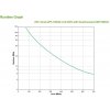 APC SMT1000IC zdroj nepřerušovaného napětí Line-interaktivní 1 kVA 700 W 8 AC zásuvky / AC zásuvek
