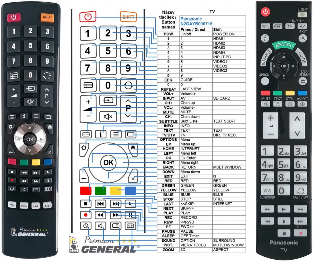 Diaľkový ovládač General Panasonic N2QAYB000715